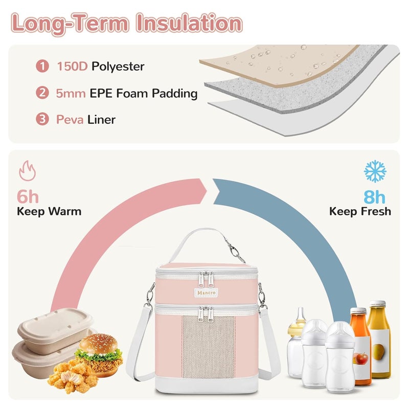 Mancro Breast Milk Cooler Travel Bag with Ice Pack, Double Layer Baby Bottle Cooler Bag Fits 6 Bottles Up to 9 Ounces,Insulated Bottle Bags for Daycare & Travel,Pink - Image 4